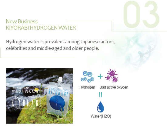 New Business -KIYORABI HYDROGEN WATER