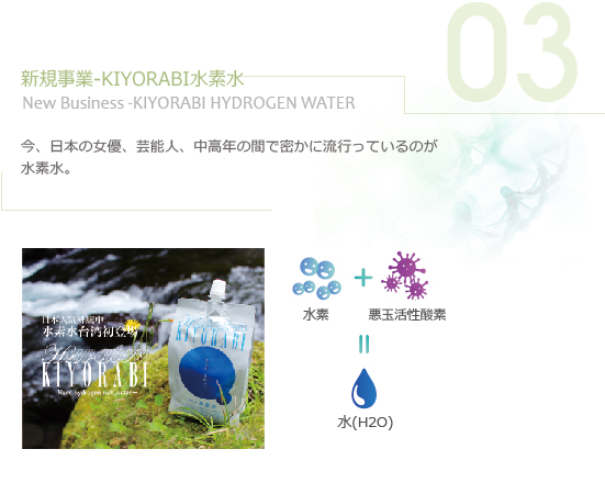 新規事業-KIYORABI水素水